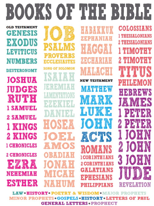 Books Of The Bible Printable Poster